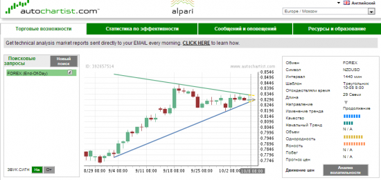 Подарки от Autochartista от 08.10.2013