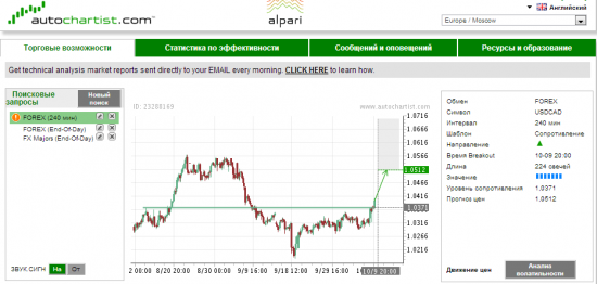 Свежак USD-CAD