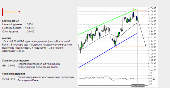 Подарки от Autochartista от 11.10.2013.