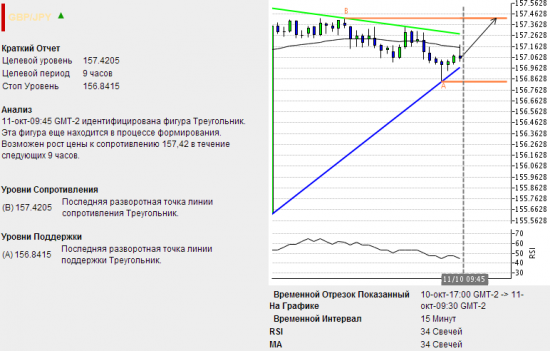 Подарки от Autochartista за НЕДЕЛЮ. Итоги.