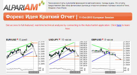 Подарки от Autochartista за НЕДЕЛЮ. Итоги.