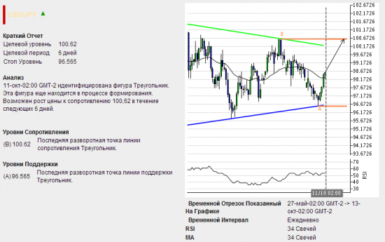 Подарки от Autochartista от 14.10.2013