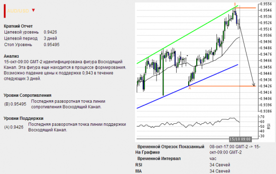 Подарки от Autochartista от 15.10.2013