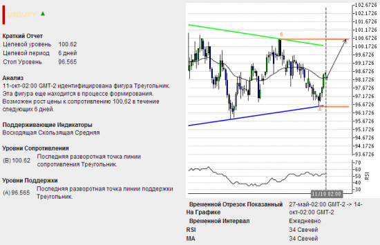 Подарки от Autochartista от 15.10.2013