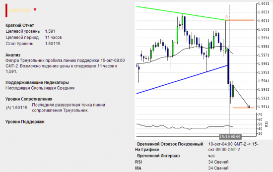 Подарки от Autochartista от 15.10.2013