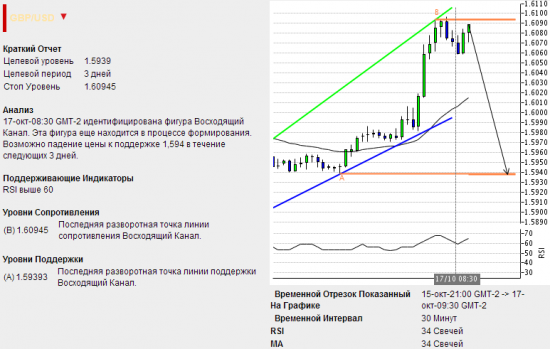 Подарки от Autochartista от 17.10.2013