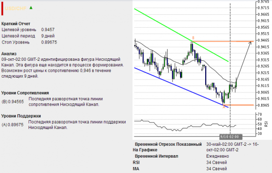 Подарки от Autochartista от 17.10.2013