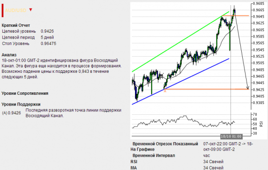 Подарки от Autochartista от 18.10.2013г.