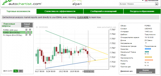 Autochartist - прогнозы которые отработались и неудачные