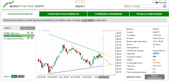 Autochartist прогноз и моя поза.