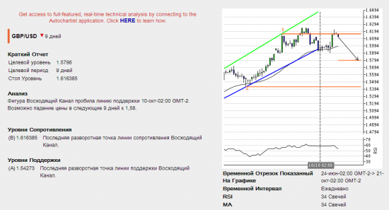 Подарки от Autochartista от 22.10.2013