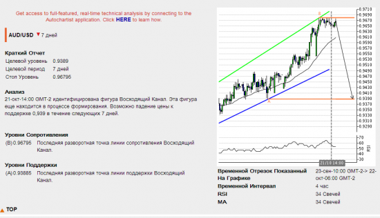 Подарки от Autochartista от 22.10.2013