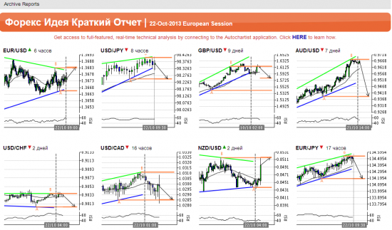 Подарки от Autochartista от 22.10.2013