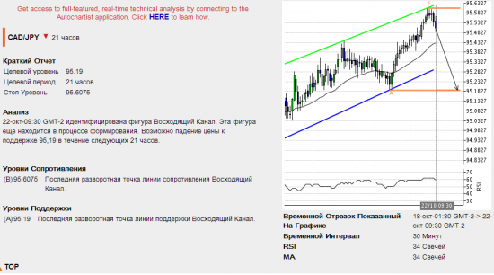 Подарки от Autochartista от 22.10.2013