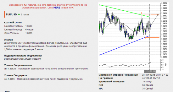 Подарки от Autochartista от 22.10.2013