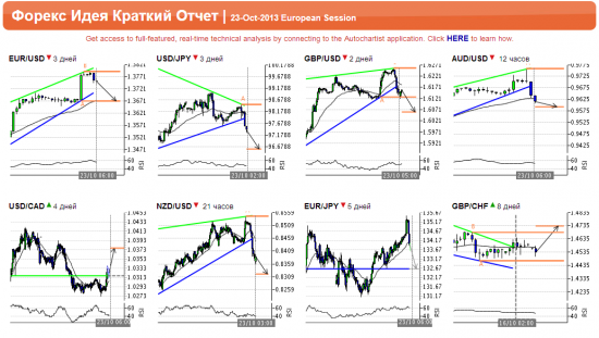 Подарки от Autochartista от 23.10.2013