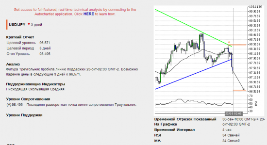 Подарки от Autochartista от 23.10.2013