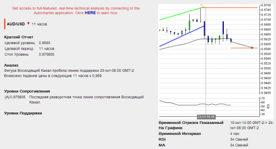 Подарки от Autochartista от 24.10.2013