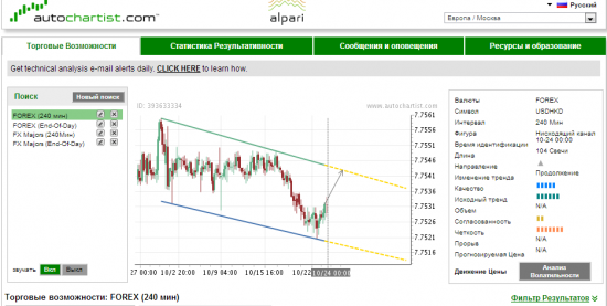 Autochartist от 24.10.2013