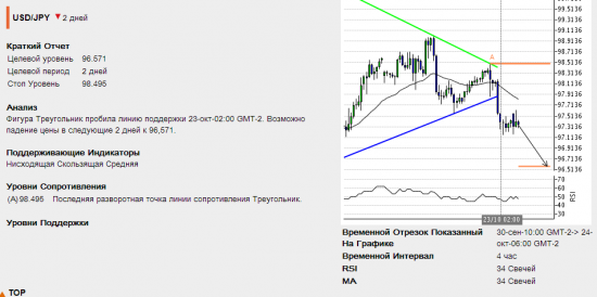 Подарки от Autochartista от 24.10.2013