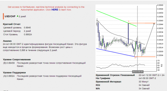 Подарки от Autochartista от 24.10.2013