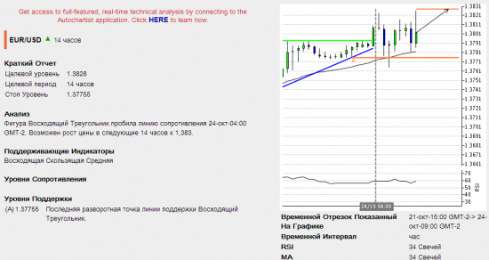 Подарки от Autochartista от 24.10.2013