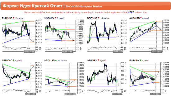 Подарки от Autochartista от 25.10.2013