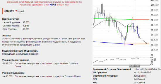 Подарки от Autochartista от 25.10.2013