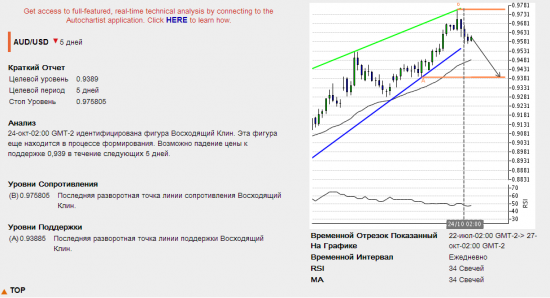 Подарки от Autochartista от 28.10.2013