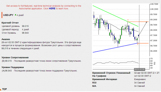 Подарки от Autochartista от 28.10.2013