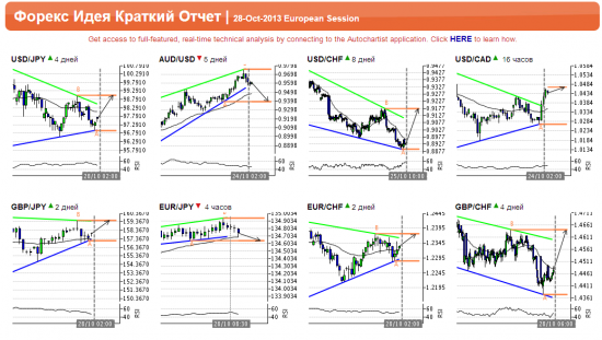 Подарки от Autochartista от 28.10.2013