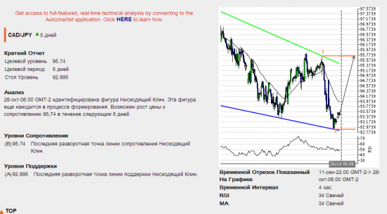 Подарки от Autochartista от 28.10.2013