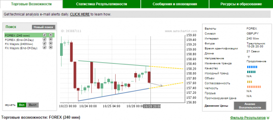 Autochartist 4 часовик, СВЕЖАК.