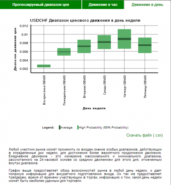 Autochartist. Подробно по USD-CHF