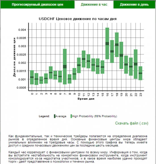 Autochartist. Подробно по USD-CHF