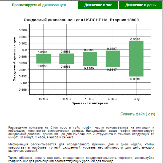 Autochartist. Подробно по USD-CHF