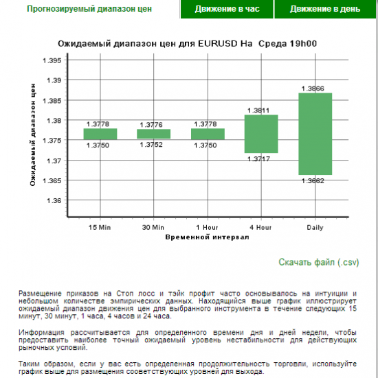 Autochartist EUR-USD/ Подробно