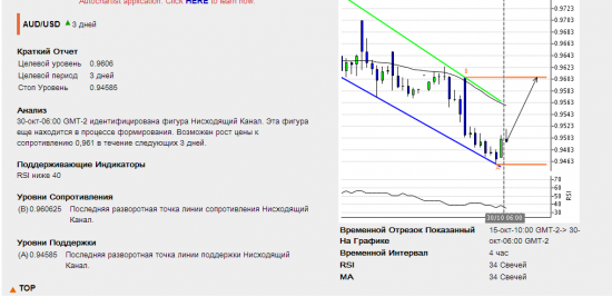 Подарки от Autochartista от 30.10.2013 Европейская сессия