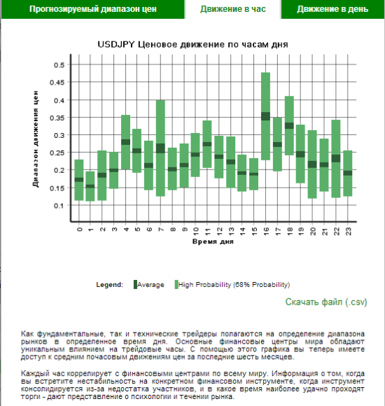 Autochartist. Подробно по USD-JPY