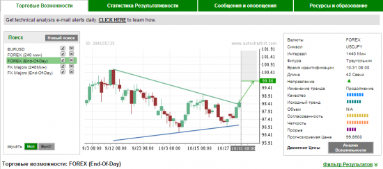 Autochartist. Подробно по USD-JPY