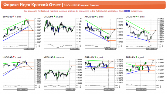 Подарки от Autochartista от 31.10.2013