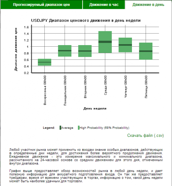 Autochartist. Подробно по USD-JPY