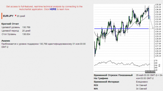 Подарки от Autochartista от 05.11.2013