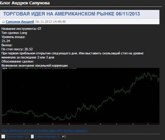 ТОРГОВАЯ ИДЕЯ НА АМЕРИКАНСКОМ РЫНКЕ от Сапунова А.