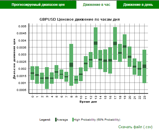 Autochartist  GBP-USD, подробно