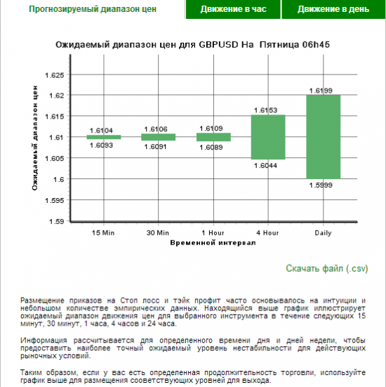 Autochartist  GBP-USD, подробно