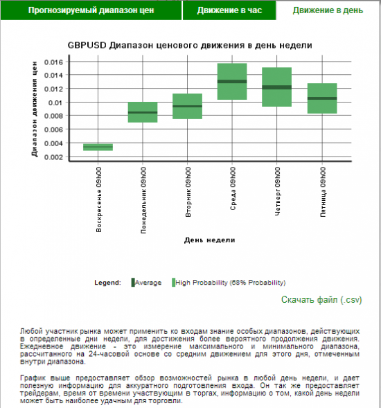 Autochartist  GBP-USD, подробно