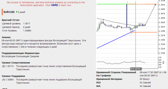 Подарки от Autochartista от 08.11.2013