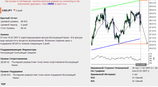 Подарки от Autochartista от 08.11.2013