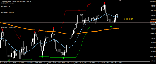 NZD-USD